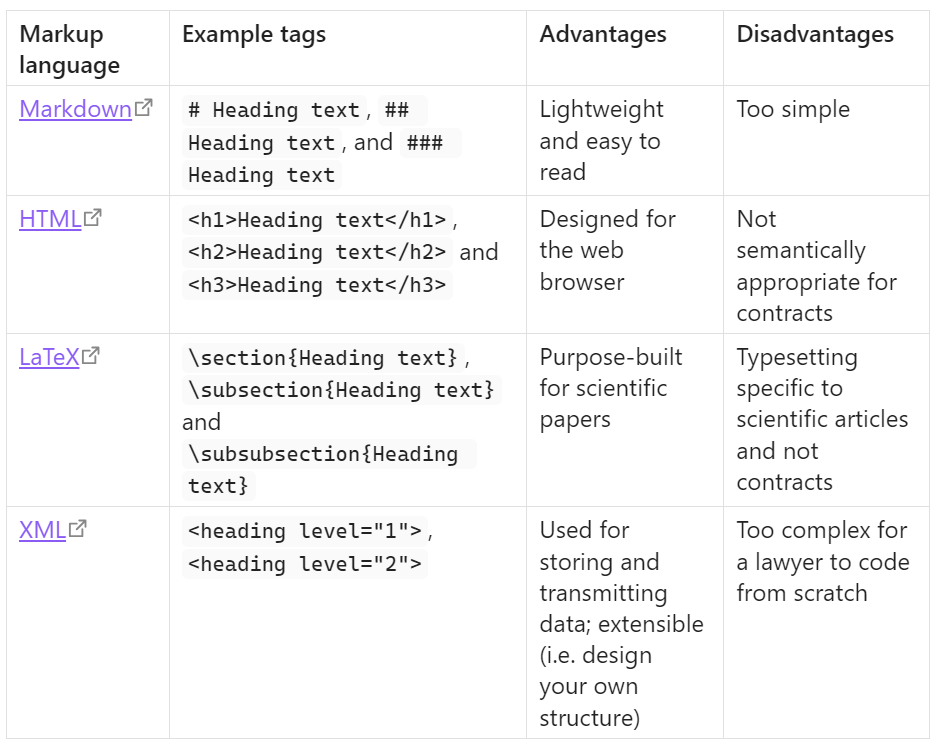 Markdown table
