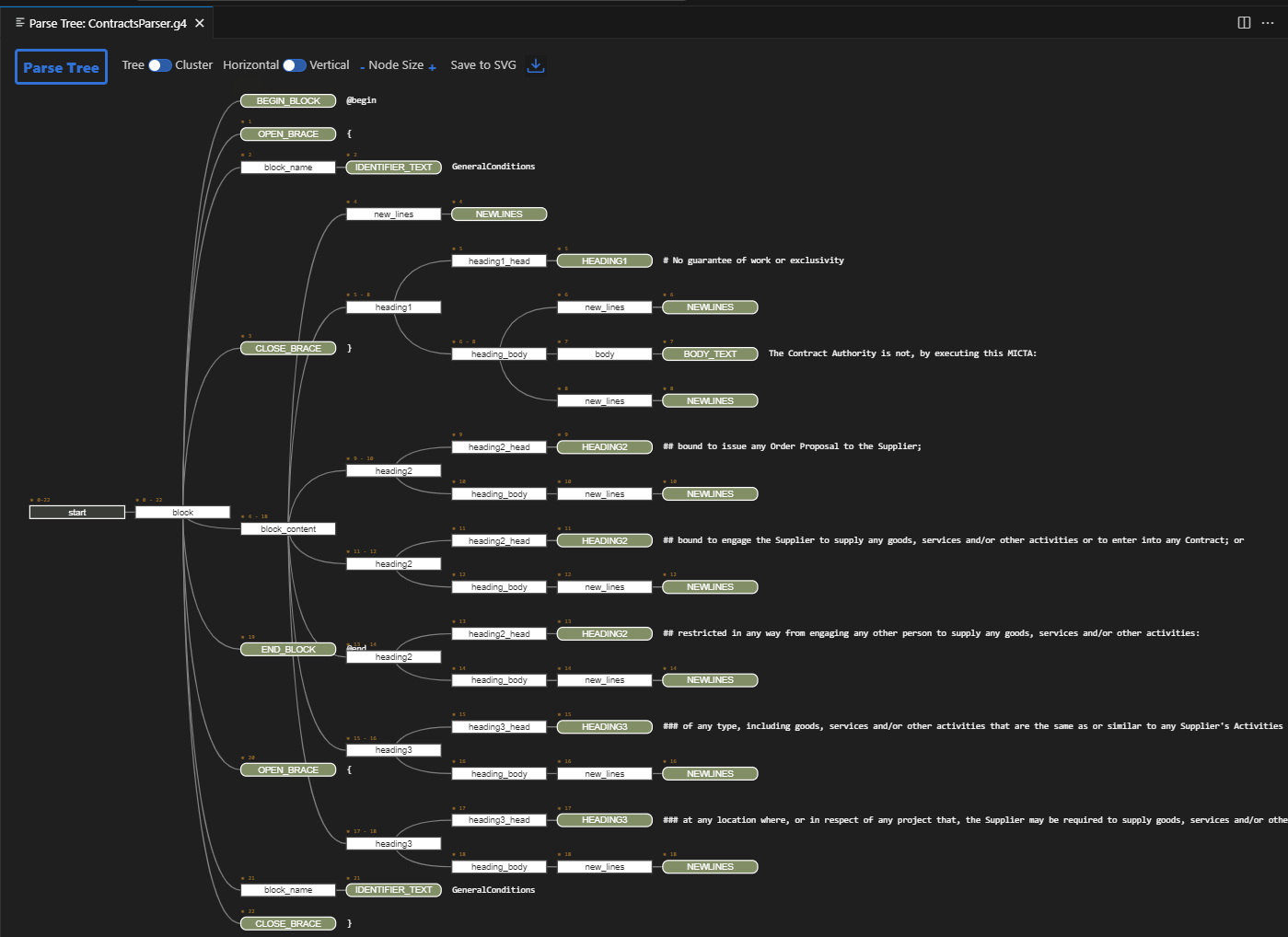 Parse tree